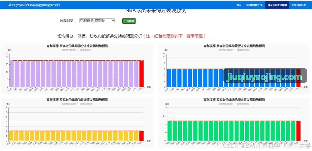 家校互通成长看板与梯队分析端
